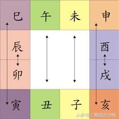 辰丑相破化解|地支关系 